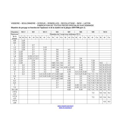 1 x Self Tapping Screw Hexagonal Head Flange Smooth 8X16 Zinc Plated