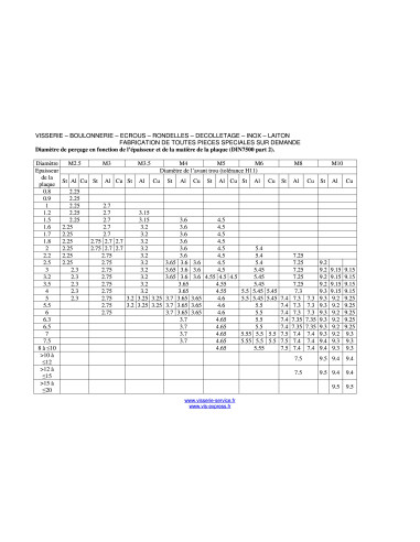 1 x Self Tapping Screw Hexagonal Head Flange...