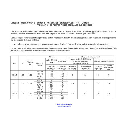 1 x Thread Rolling Screw wide domed head Pozi 2.9X8 Black Zinc Plated Without Point
