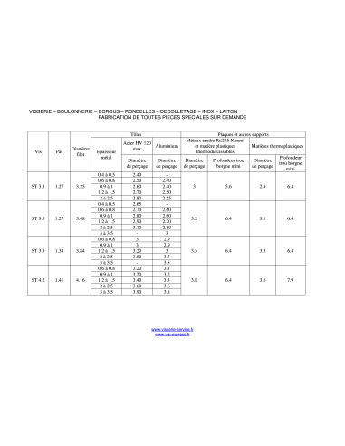 1 x Thread Rolling Screw wide domed head Pozi...