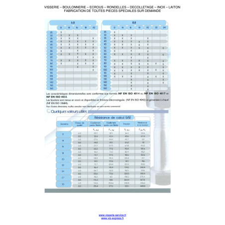 50 x Bolt With Nut Hexagonal Head M14X50 Class 8.8 Sb Zinc Plated