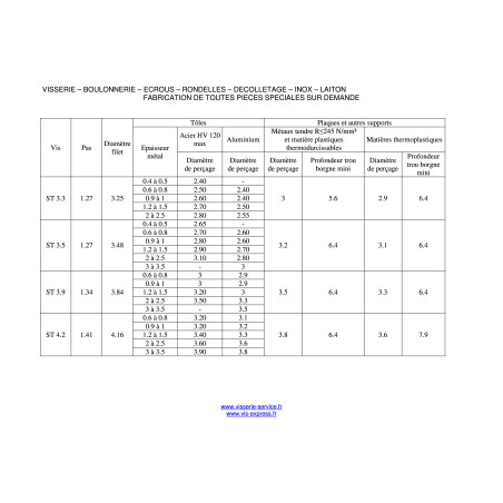 1 x Thread Rolling Screw wide domed head Pozi 4.2X16 Zinc Plated Without Point