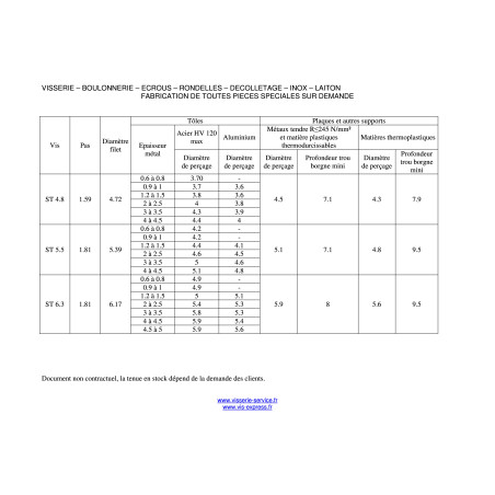 1 x Thread Rolling Screw wide domed head Pozi 4.2X16 Zinc Plated Without Point