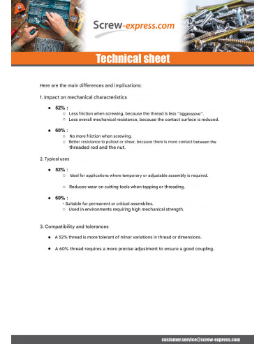 1 x Rod THREADED M8 1 Meter Zinc Plated