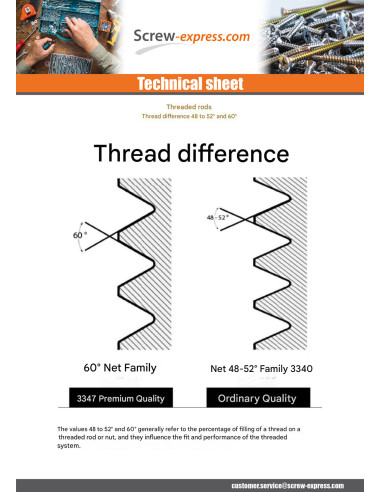 1 x STEM THREADED M8 1 Meter Zinc Plated