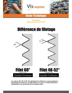 Threaded Rod M4 Length 1 Meter Class 8.8 Zinc Plated 2