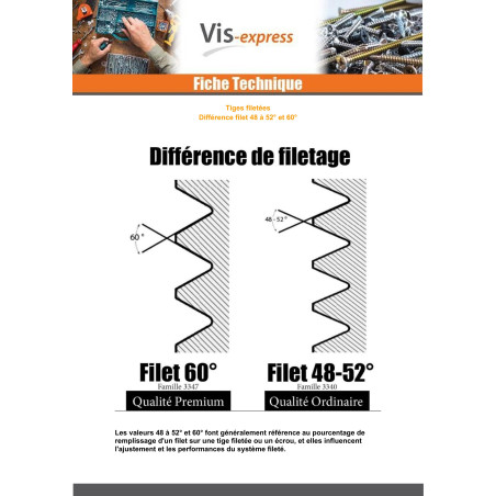 1 x Threaded Rod M45 Length 1 Meter Class 4.8 Zinc Plated