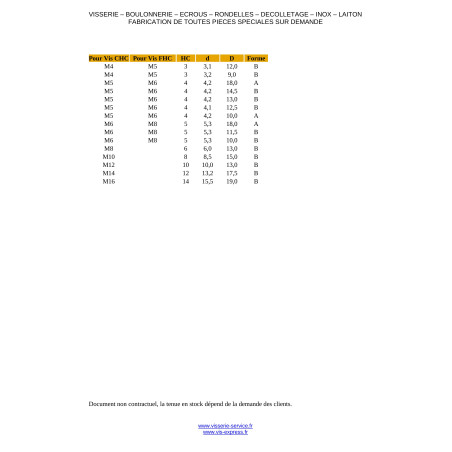 1 x Cap Screw Countersunk Socket Cap Hexagon Socket 4 4.2X10 Nylon RAL8003