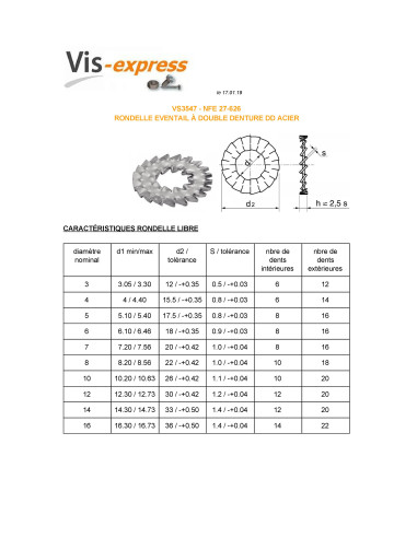 1 x Serrated Lock Washer Double Toothed M3 Zinc...