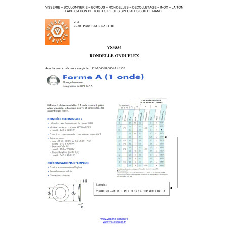 1 x Washer ONDUFLEX M4 Zinc Plated Type For 1 Wave