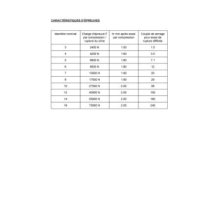 1 x Serrated Lock Washer Double Toothed M3 Yellow Zinc