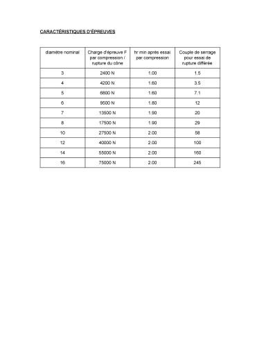 1 x Serrated Lock Washer Double Toothed M6 Zinc...