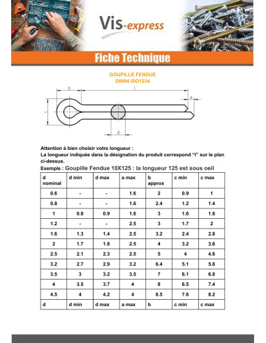 1 x Pin Slotted Zinc Plated 2.5X32