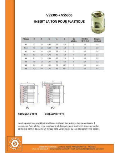 1 x Self Tapping Insert With Head FINFIX Brass...