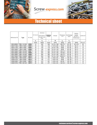 1 x Fischer Anchor Fischer Fbn II 12X106 Thread...