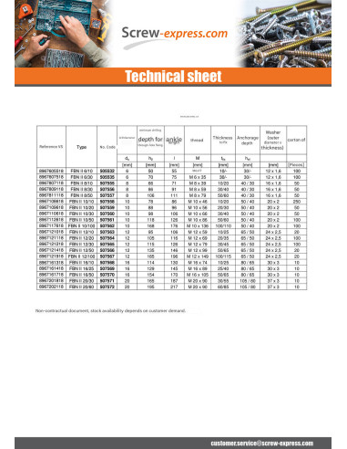 1 x Fischer Anchor Fischer Fbn II 20X237 Thread...