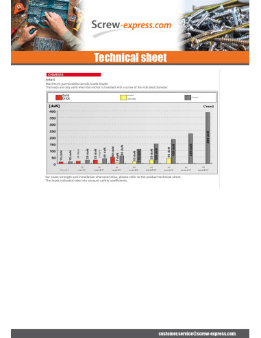 1 x Plug Nylon Without Collar Fischer S 14X75