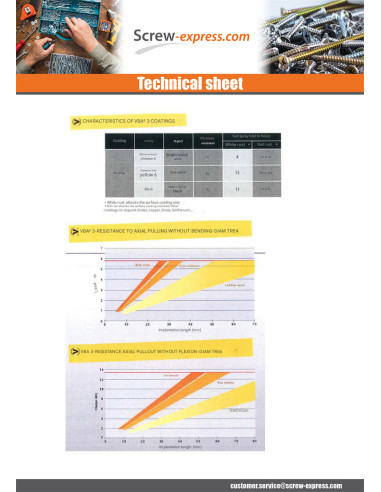 1 x Chipboard Screw Round Head Pozi 3.5X35 Zinc...