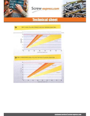 1 x Chipboard Screw Pan Countersunk Head Pozi 2...