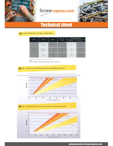 1 x Chipboard Screw CACHTOR 6X38 Zinc Plated