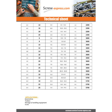 1 x Rivet Steel/ steel ZING 6.4X10 Thickness Of Panel 2 to 4 Flat Head