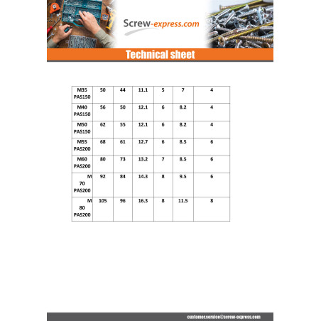 1 x Lock nut to NOTCHES Zinc Plated M15 Pitch 100