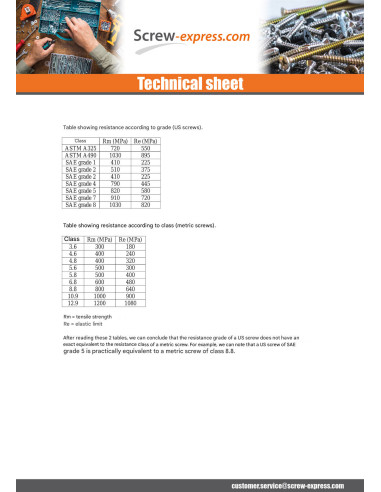 1 x Hexagonal nut 3/4" Unf Steel GRADE 2