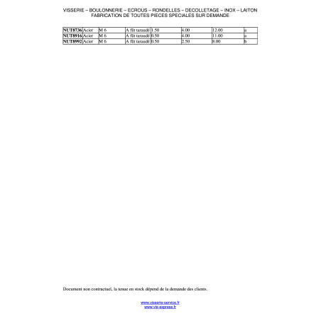 1 x Pinch Nut M5 NUT8415 Thickness Of Panel 0.5 For 4 Black Zinc Plated