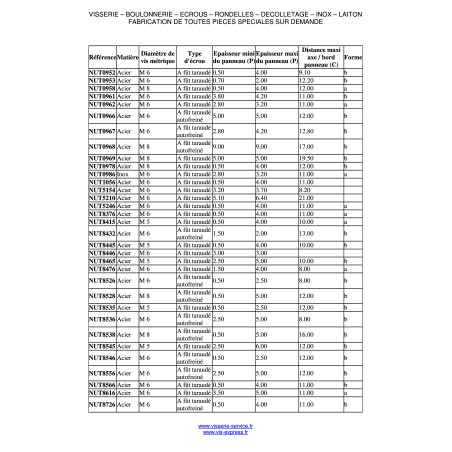 1 x Pinch Nut M6 NUT8726 Thickness Of Panel 0.5 to 4 Zinc Plated
