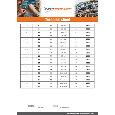 1 x Blind rivets Aluminium Stahlgewinde 4X6 Thickness Of Panel 0.5 For 2 Countersunk Head ALX