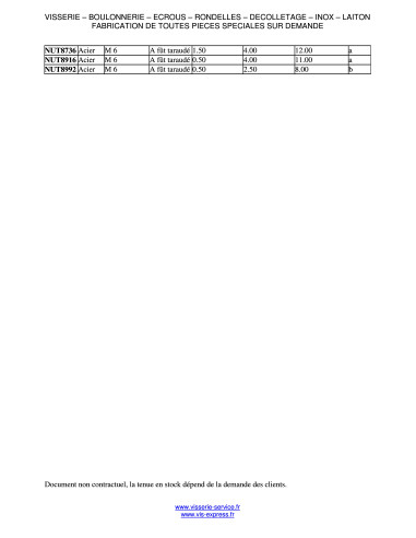 1 x Pinch Nut M6 NUT5246 Thickness Of Panel 0.5...