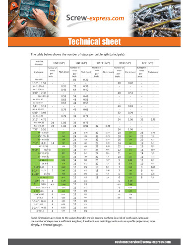 1 x Machine Screw Hexagonal Head 3/4X 2 1/2"...