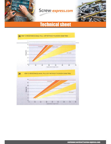 1 x Chipboard Screw Mushroom Pozi 4X40 Zinc...