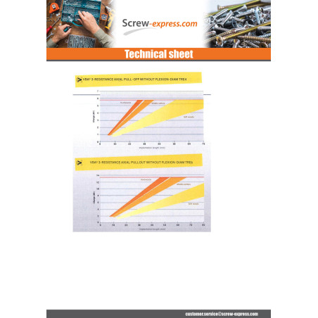 1 x Chipboard Screw Mushroom Pozi 4X40 Zinc Plated Ral3005/Wine Red Red