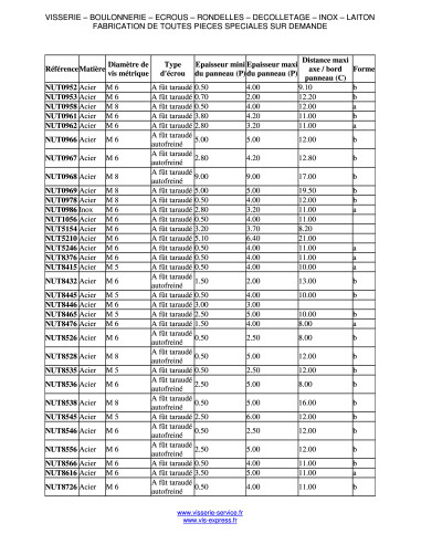 1 x Pinch Nut M8 NUT0978 Thickness Of Panel 0.5...