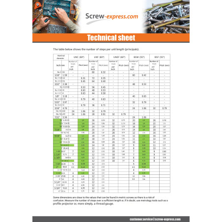 1 x Nut Hexagon 5/16" Unf Zinc Plated Grade 5