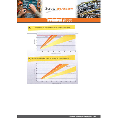 1 x Chipboard Screw Pan Countersunk Head Pozi PZ2 4X40 Zinc Plated LAQ RAL5003 BL