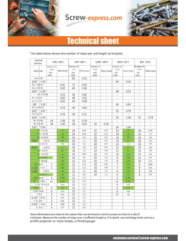 1 x Machine Screw Socket Head 5/8 X 3" Unc Or...