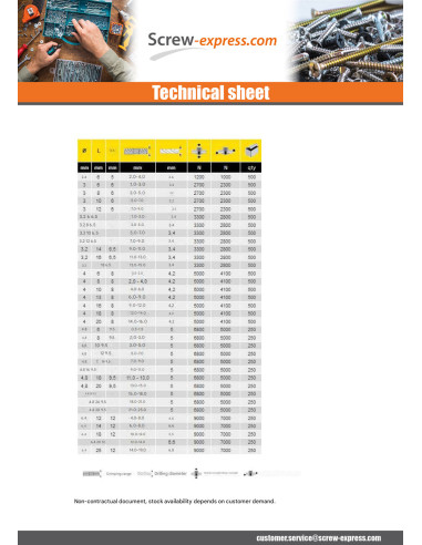 1 x Rivet Blind Entirely Stainless Steel TRS...