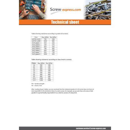 1 x Machine Screw Socket Head 1/4X 1"1/2 Unc Or Bsw British Standard Whitworth Stainless Steel A2