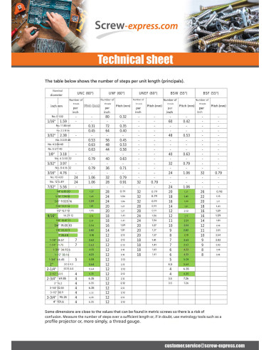 1 x Machine Screw Pan Head Phillips N4 X 3/16...