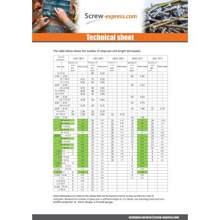 1 x Machine Screw Pan Head Phillips N4 X 3/16 Unc Stainless Steel A2
