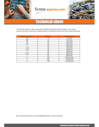 1 x Machine Screw Pan Head Phillips N4 X 3/16...