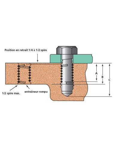 1 x Wire Threaded Inserts M3X4.5 Pitch 50...