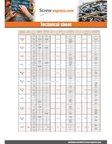 1 x Wire Threaded Inserts M22X33 Fine Thread...