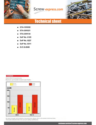 1 x V.BETON Hexagonal Head FISCHER ULTRACUT FBS...