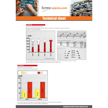 1 x V.BETON Hexagonal Head FISCHER ULTRACUT FBS II 8X55 8-14 T40 S13 Zinc Plated