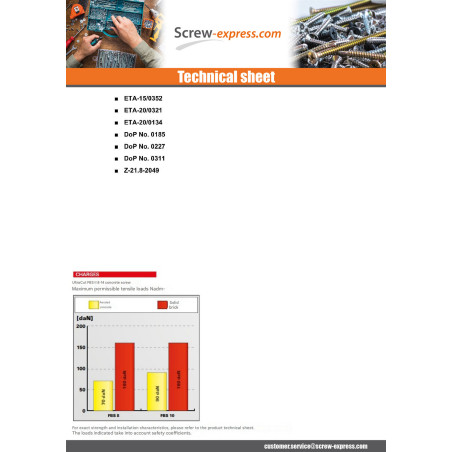 1 x V.BETON Hexagonal Head FISCHER ULTRACUT FBS II 8X70 8-14 T40 S13 Zinc Plated