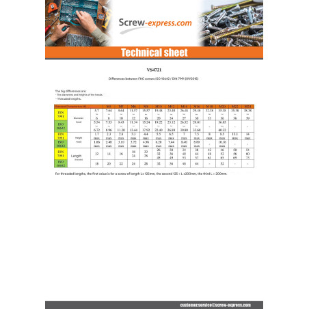 1 x Machine Screw Flat Head Hexagon Recess Hexagon Socket 2.5 M4X20 Full Thread Class 10.9 Zinc Plated