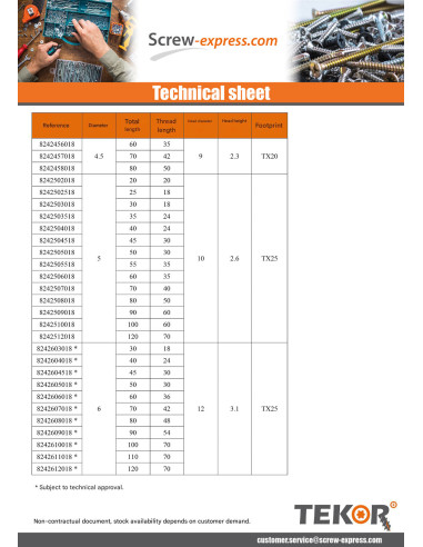 1 x Chipboard Screw Tekor Stainless Steel A2...
